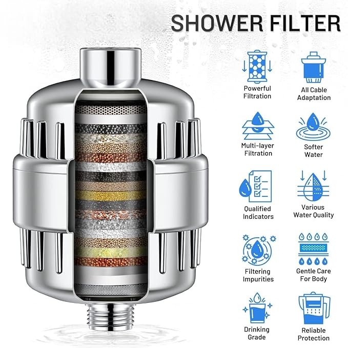 REMANENCE 20 Stage Hard Water Softener for Shower and Tap