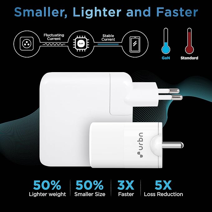 URBN 65W Ultra Fast GaN Laptop Adapter 50% Charge in 30 Mins