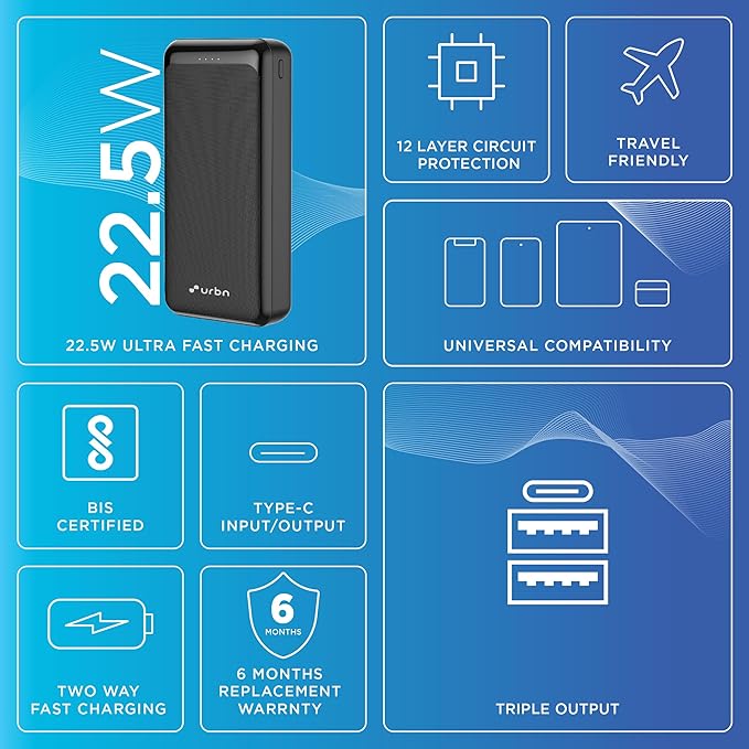 URBN Power Bank 20000mAh Fast Charging | 22.5W Super Fast Power Delivery (PD) Portable Charger